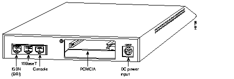 cisco 1000 series